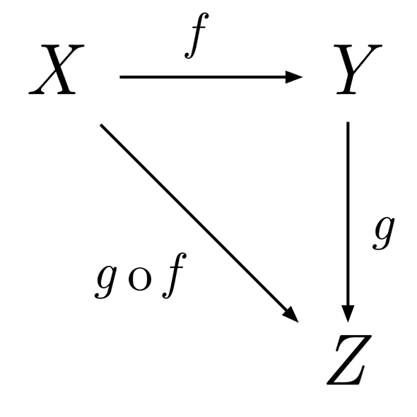 Imagen teoría de categorias